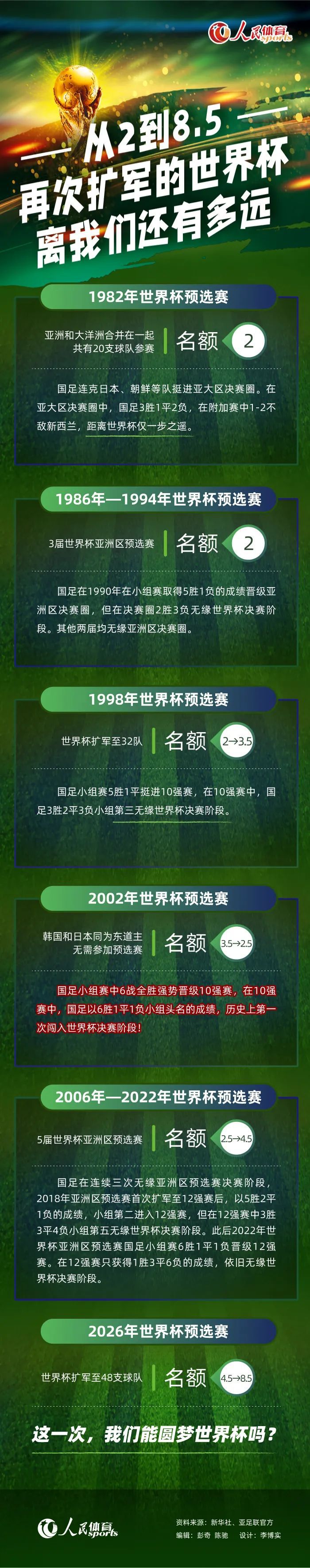 热刺女足官方：王霜将在明晚的北伦敦德比亮相北京时间明晚8点，热刺将在女足英超第10轮主场迎战阿森纳，届时王霜将正式亮相。